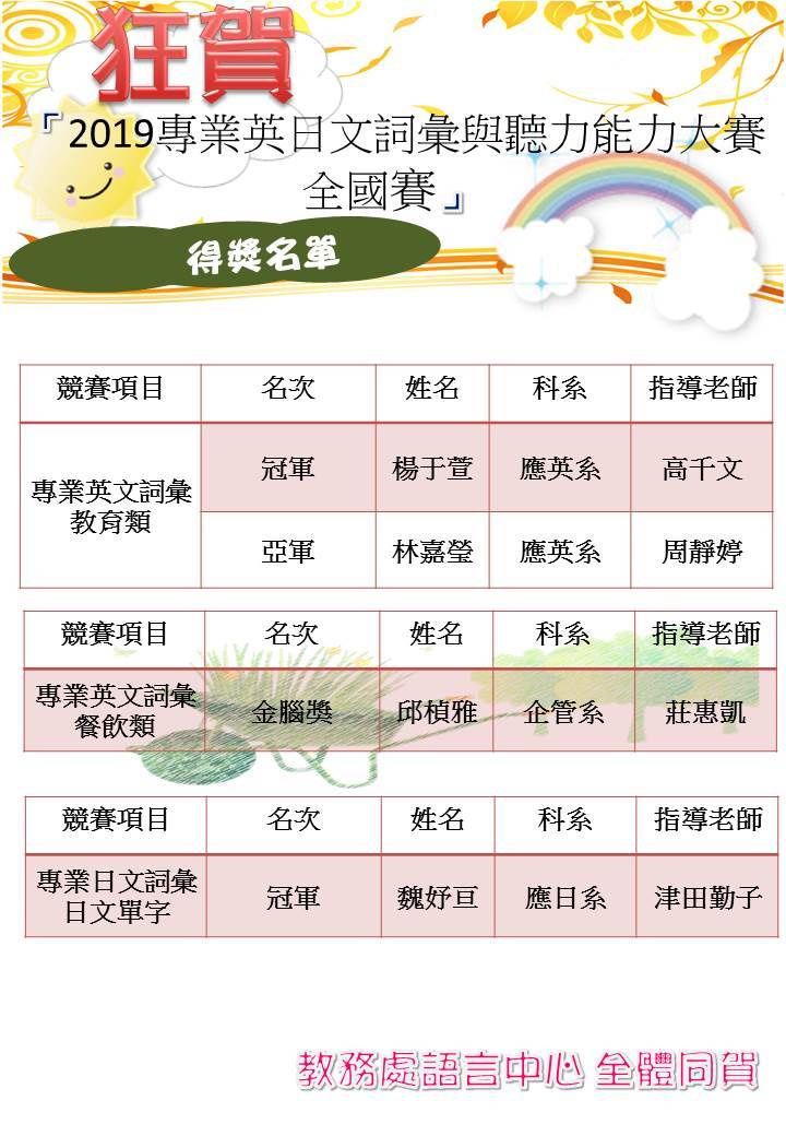 【語言中心】狂賀!!!2019專業英文詞彙暨聽力(PVQC & PELC)比賽全國賽得獎名單