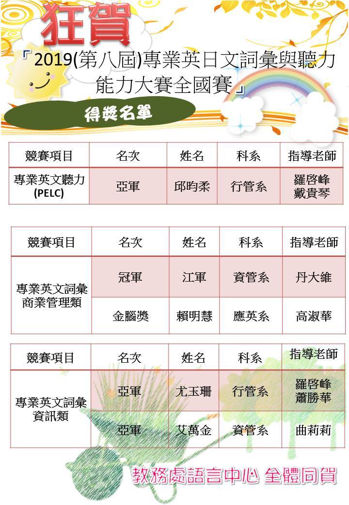 【語言中心】狂賀!!!2019專業英文詞彙暨聽力(PVQC & PELC)比賽全國賽得獎名單