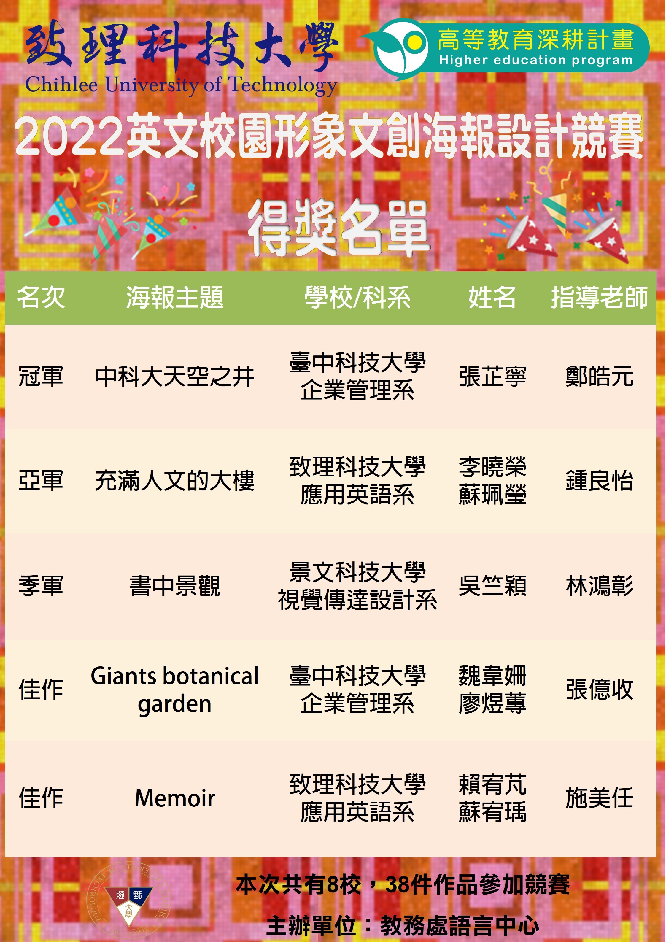 2022英文校園形象文創海報設計競賽