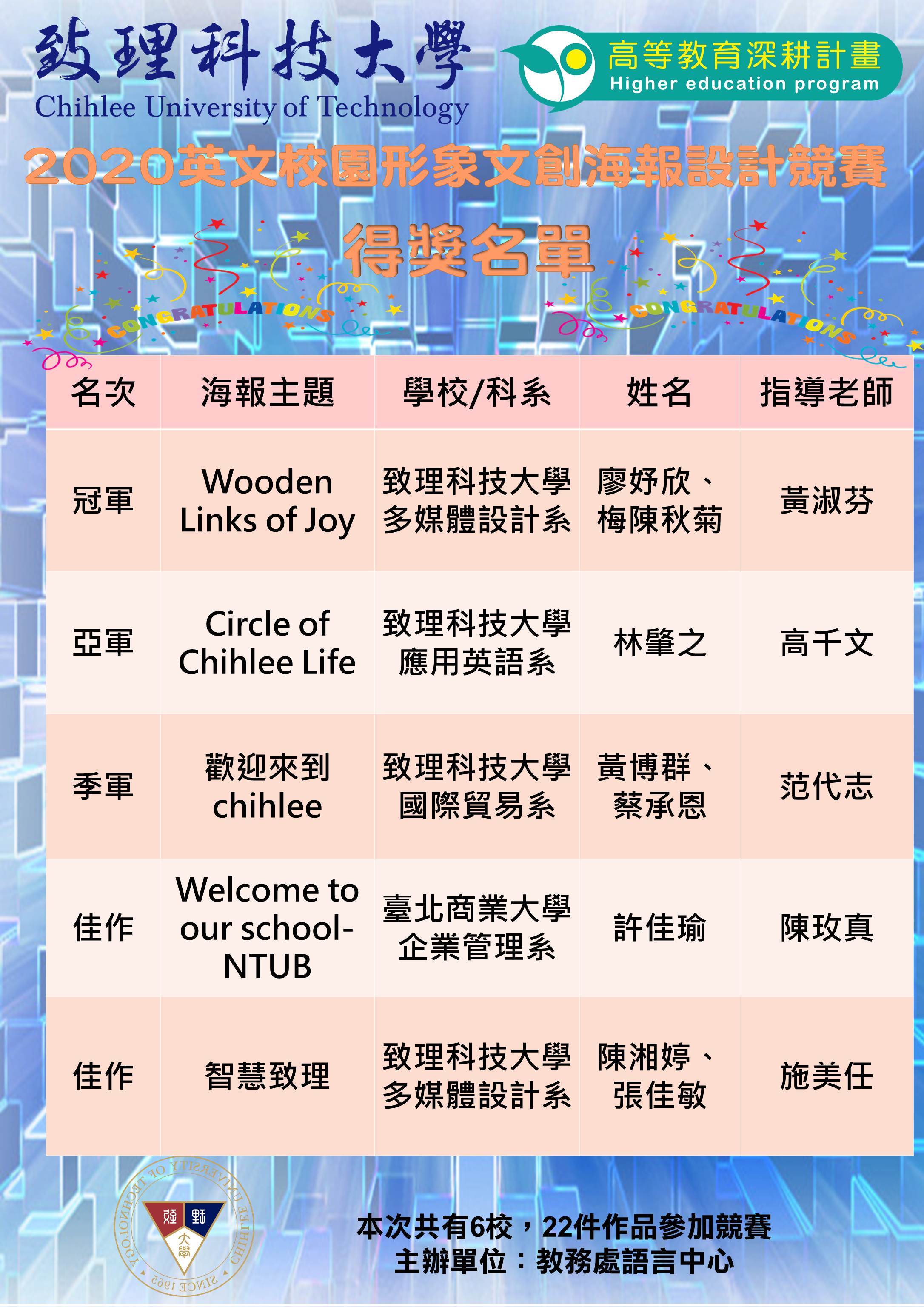 語言中心 2020英文校園形象文創海報設計競賽得獎名單