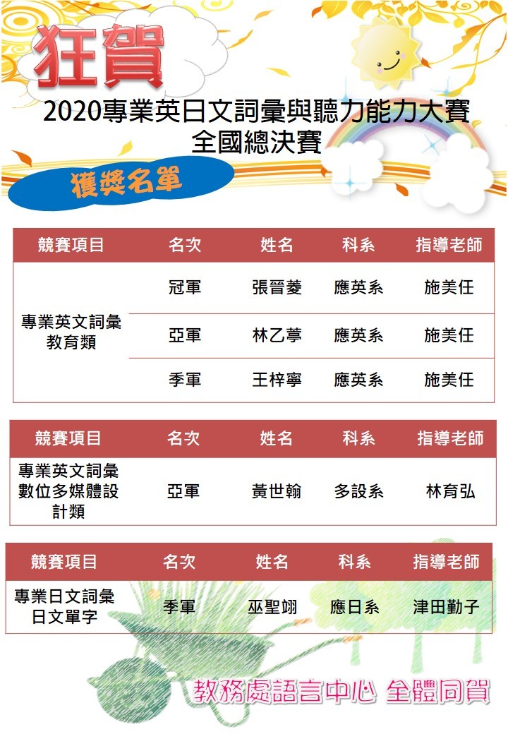 2020全國賽