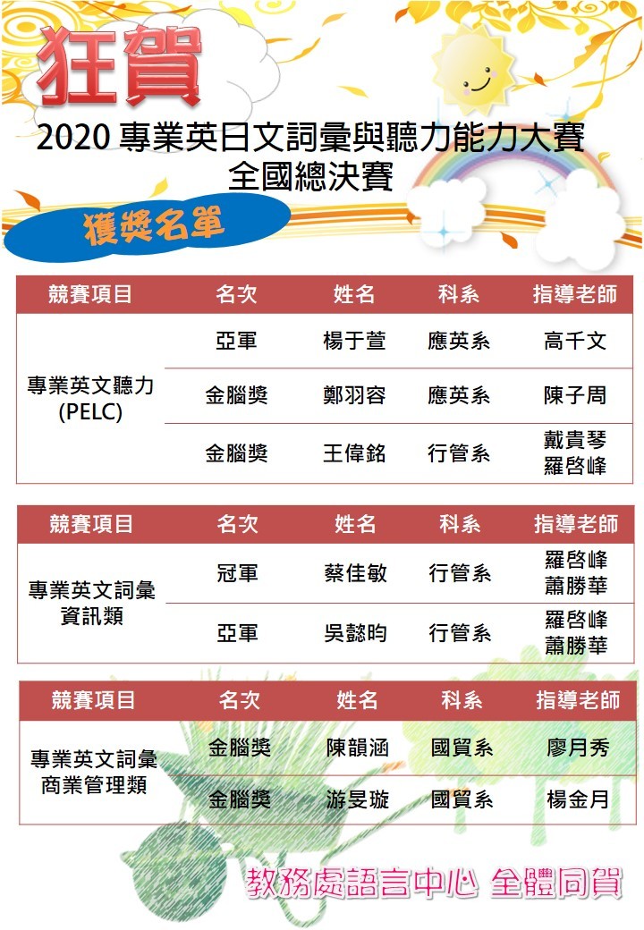 2020全國賽