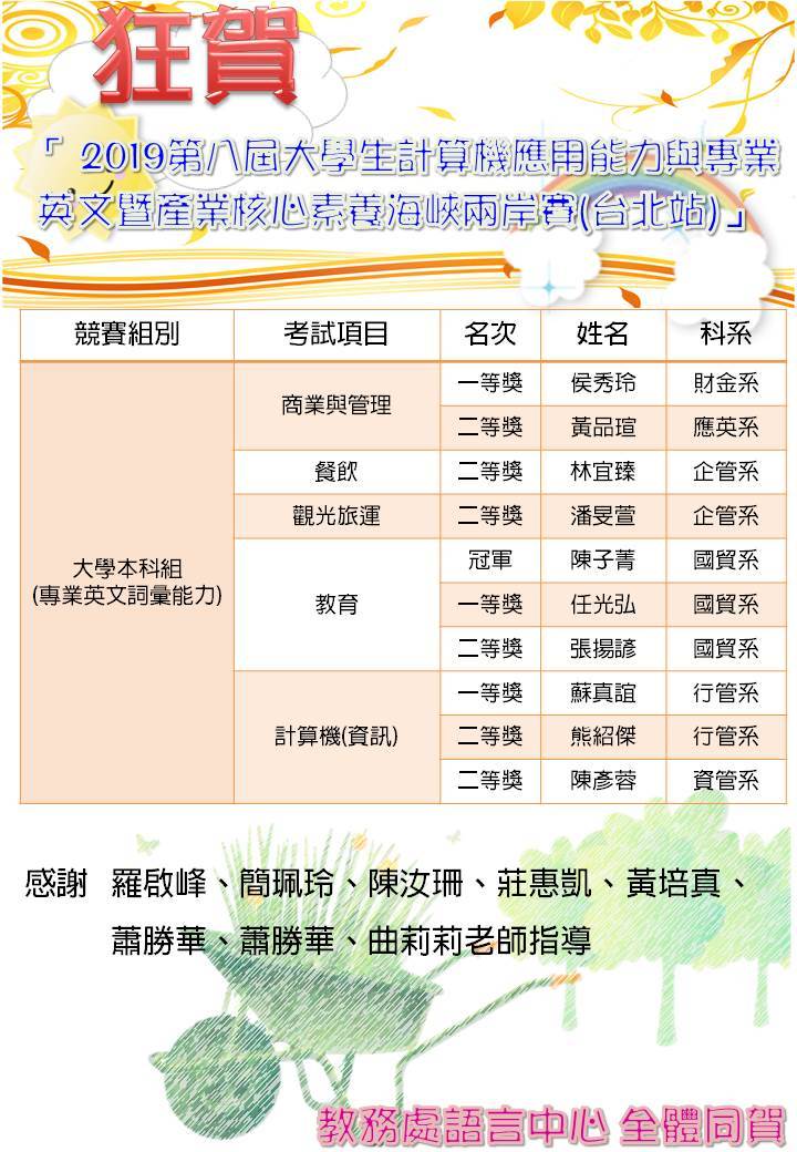 得獎名單