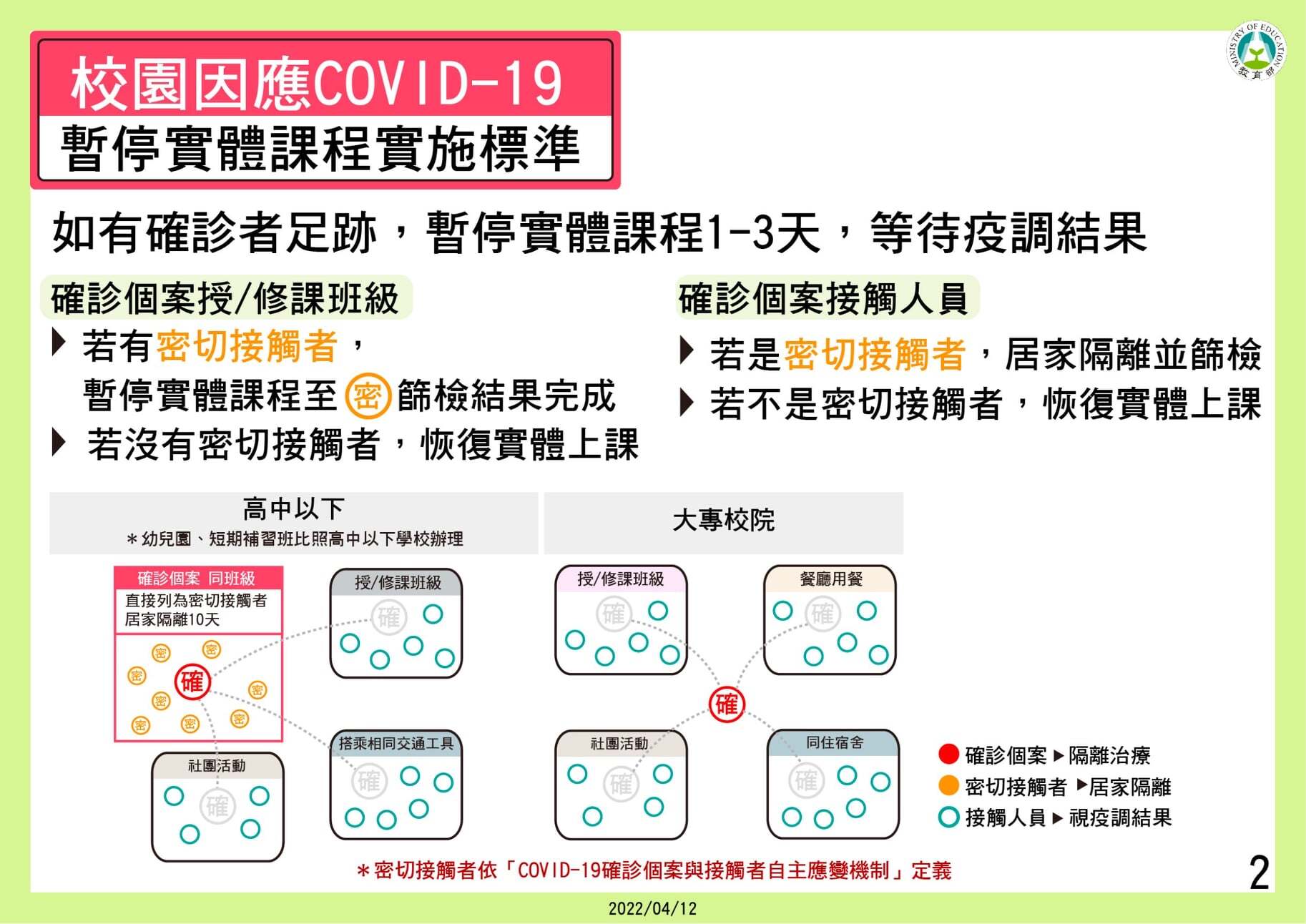 停課2