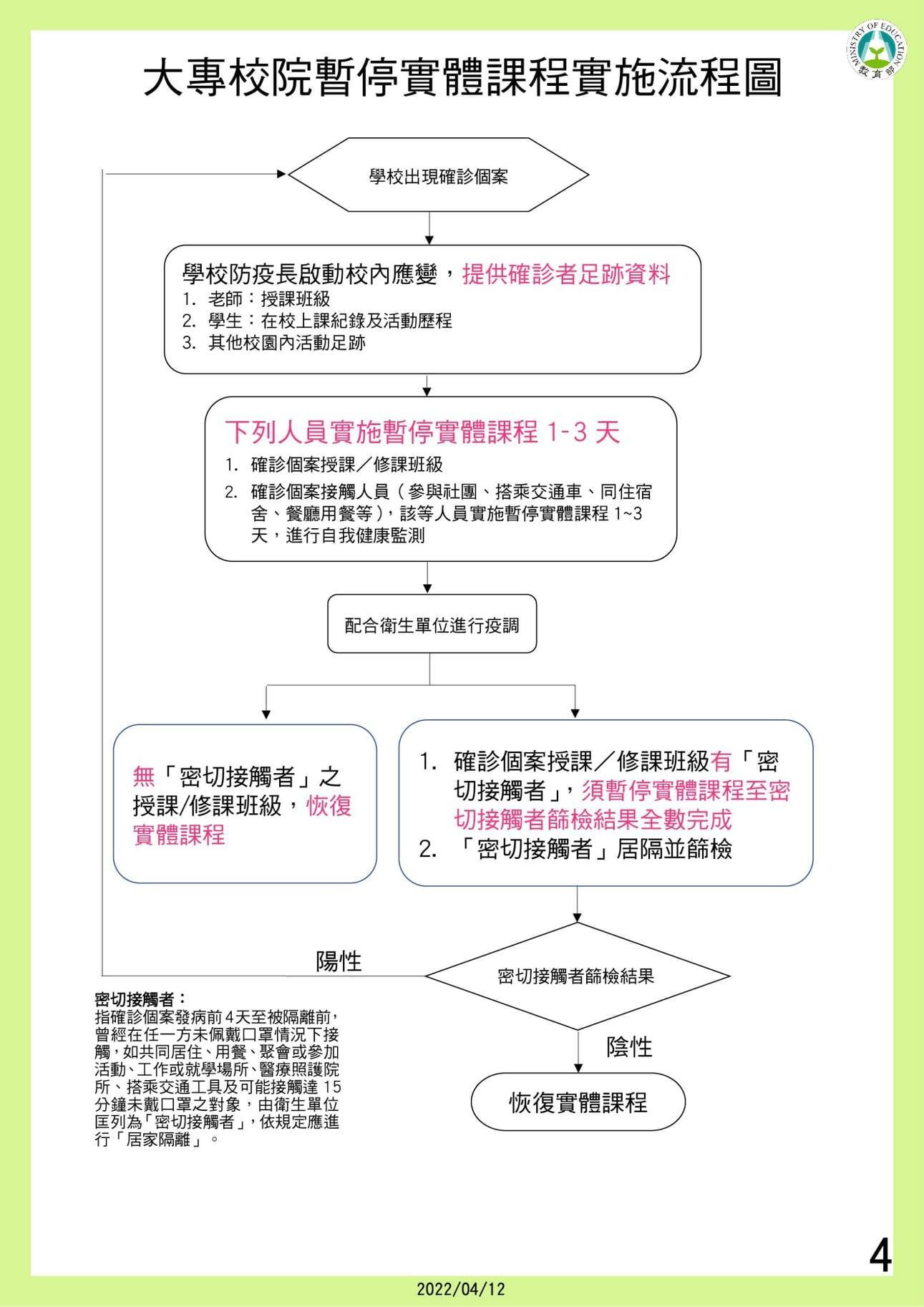 停課大專
