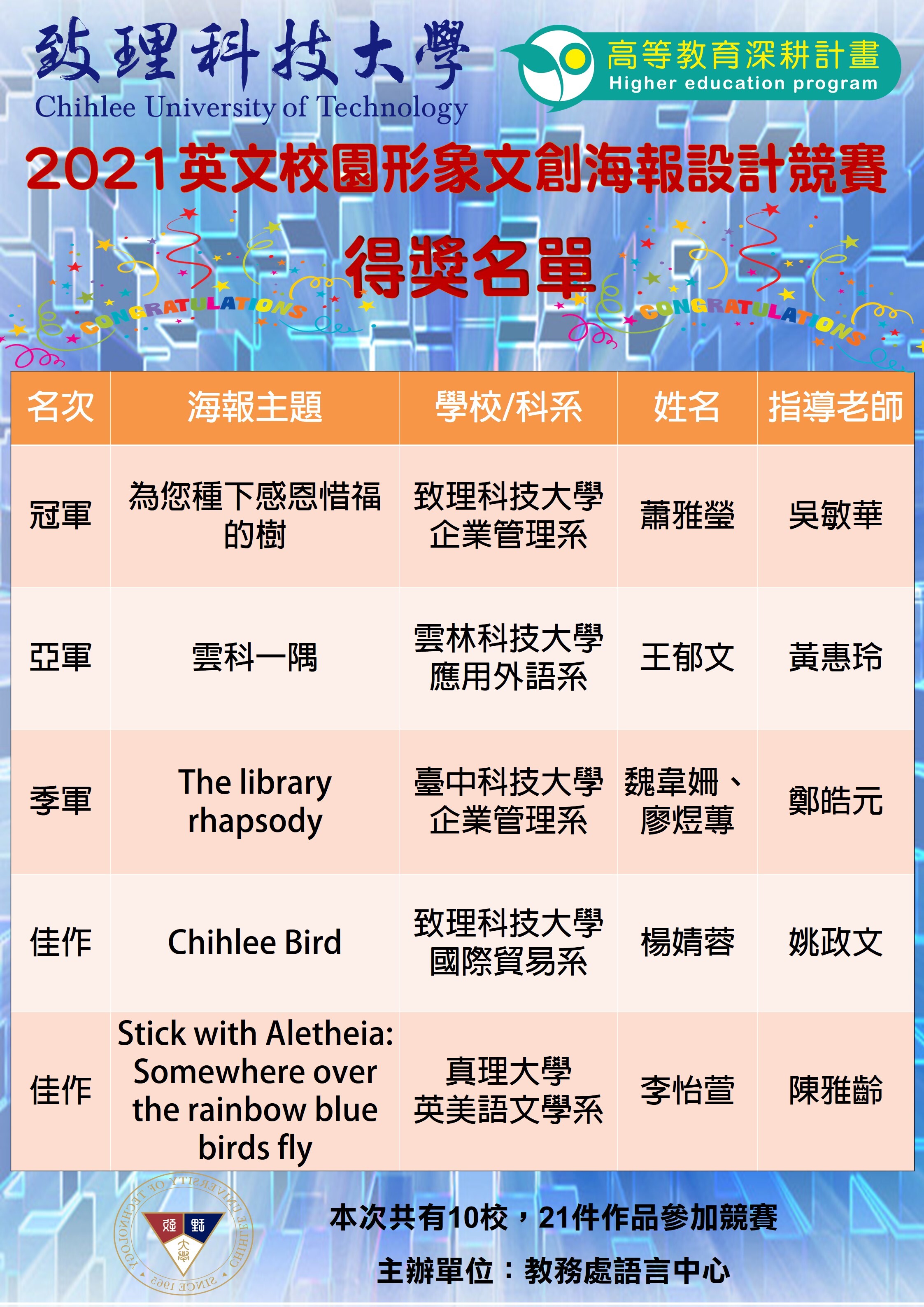 2021英文校園形象文創海報設計競賽得獎名單