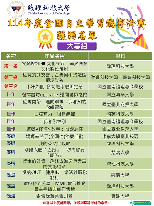 致理科技大學114年度全國自主學習競賽-決賽獲獎名單圖片