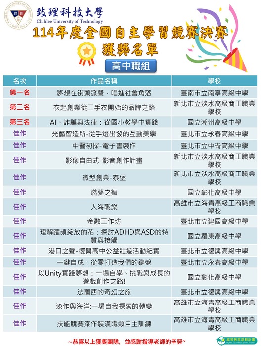 致理科技大學114年度全國自主學習競賽-決賽獲獎名單圖片