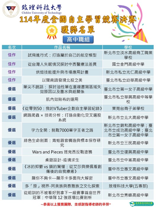 致理科技大學114年度全國自主學習競賽-決賽獲獎名單圖片