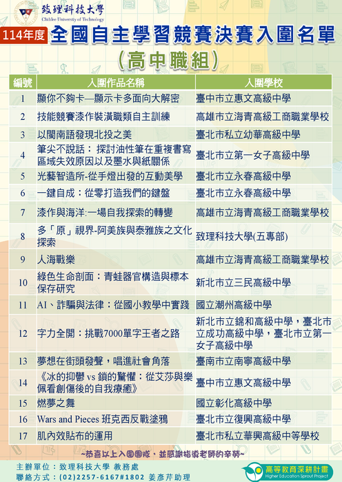 致理科技大學114年度全國自主學習競賽-決賽入圍名單圖片