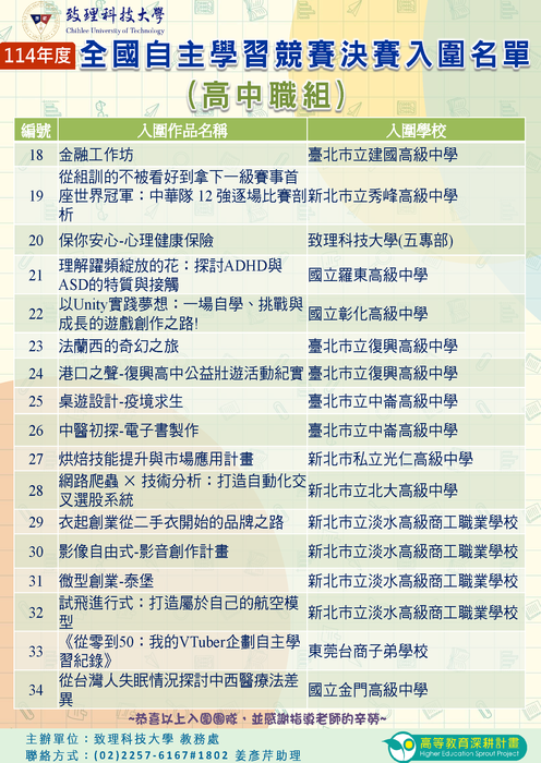 致理科技大學114年度全國自主學習競賽-決賽入圍名單圖片