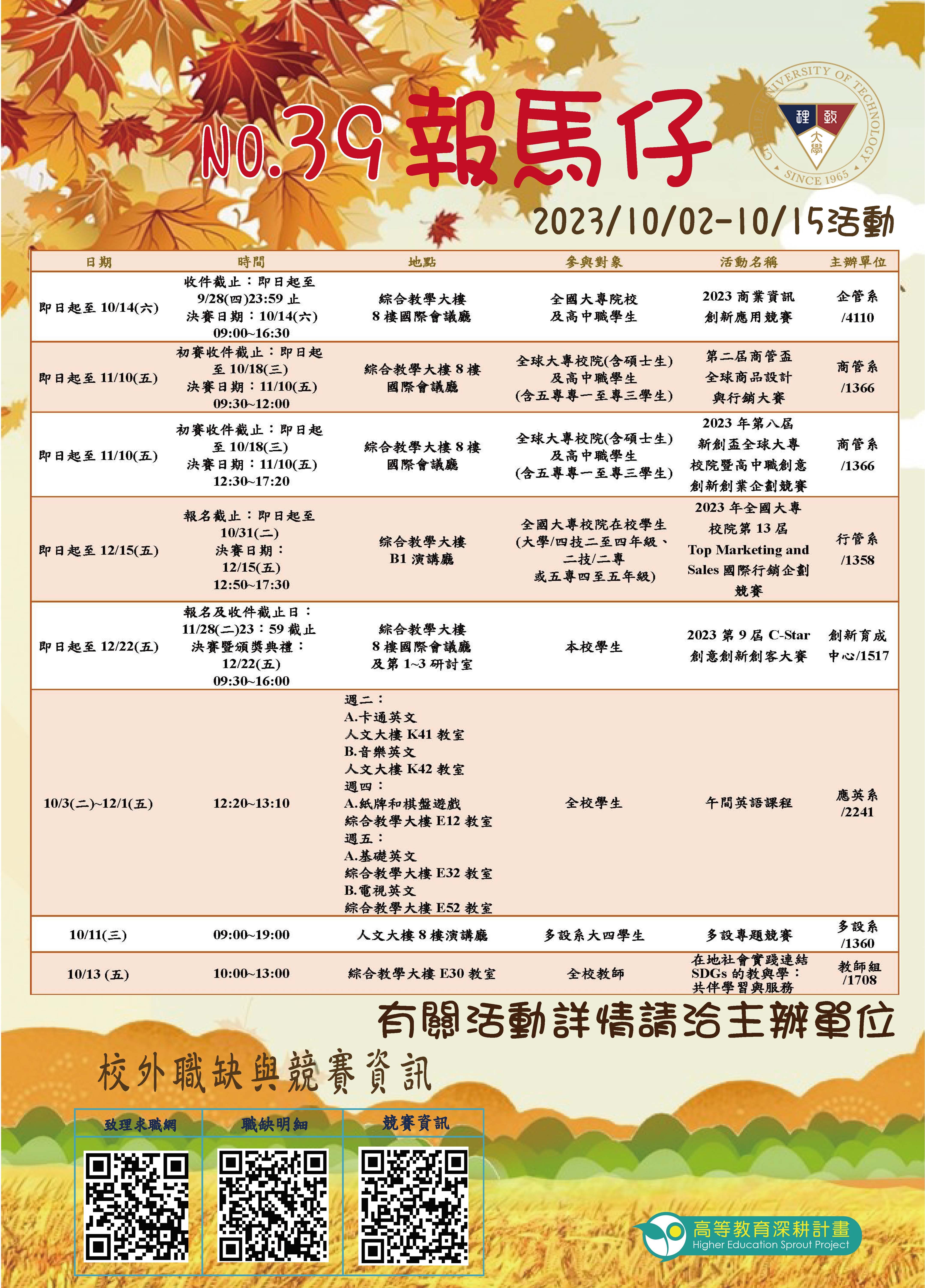 112年第39期報馬仔